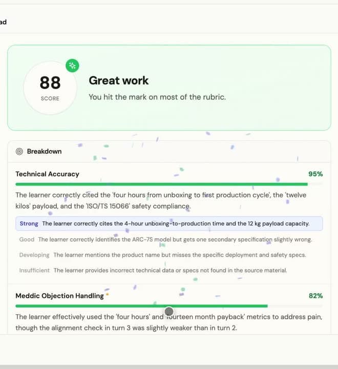 The second attempt at the same roleplay scoring 88, with technical accuracy at 95 percent and objection handling at 82 percent against the same rubric.