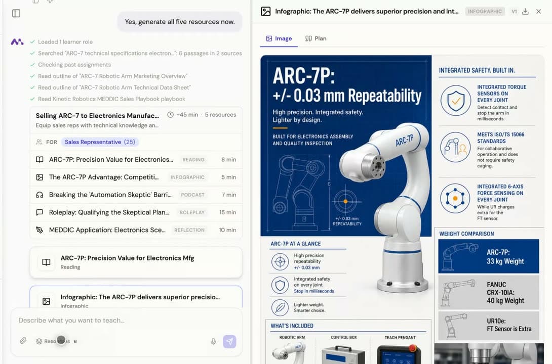 A generated infographic titled ARC-7P, plus or minus 0.03 mm repeatability, laying out the specifications as a diagram.