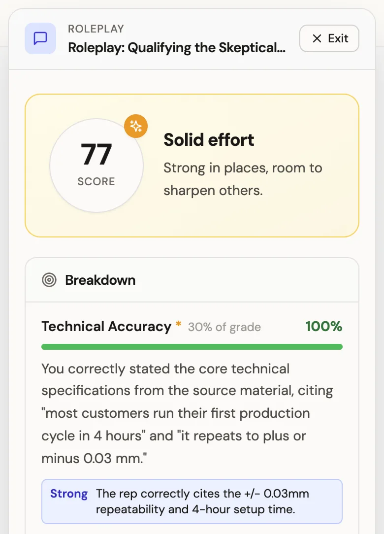 A passed AI roleplay at 77: technical accuracy at 100 percent and MEDDIC objection handling at 68 percent, each with the reason and a quote of what the rep said.